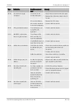 Preview for 95 page of Inficon 550-520 Translation Of The Original Operating Instructions