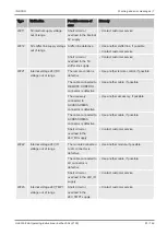 Preview for 97 page of Inficon 550-520 Translation Of The Original Operating Instructions