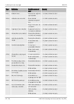 Preview for 100 page of Inficon 550-520 Translation Of The Original Operating Instructions