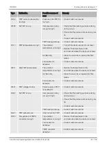 Preview for 101 page of Inficon 550-520 Translation Of The Original Operating Instructions