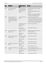 Preview for 103 page of Inficon 550-520 Translation Of The Original Operating Instructions