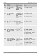 Preview for 105 page of Inficon 550-520 Translation Of The Original Operating Instructions