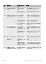 Preview for 106 page of Inficon 550-520 Translation Of The Original Operating Instructions