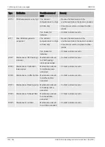 Preview for 108 page of Inficon 550-520 Translation Of The Original Operating Instructions