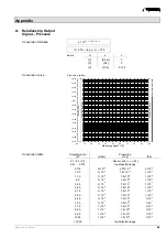 Предварительный просмотр 49 страницы Inficon BPG402-S Operating Manual