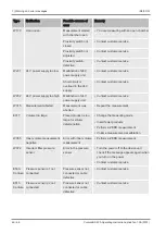 Preview for 46 page of Inficon Contura S400 Translation Of The Original Operating Instructions