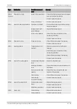 Preview for 47 page of Inficon Contura S400 Translation Of The Original Operating Instructions