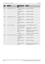 Preview for 48 page of Inficon Contura S400 Translation Of The Original Operating Instructions