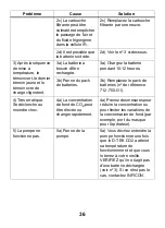 Preview for 36 page of Inficon D-TEK CO2 Operating Manual