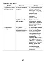 Preview for 47 page of Inficon D-TEK CO2 Operating Manual