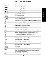 Preview for 21 page of Inficon D-TEK Stratus Quick Start Manual