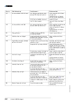 Preview for 104 page of Inficon Ecotec E3000 Technical Handbook