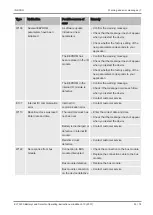 Preview for 53 page of Inficon ELT3000 Translation Of The Original Operating Instructions