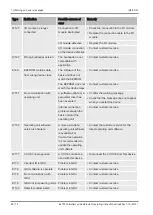 Preview for 54 page of Inficon ELT3000 Translation Of The Original Operating Instructions