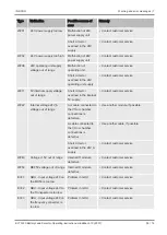 Preview for 55 page of Inficon ELT3000 Translation Of The Original Operating Instructions