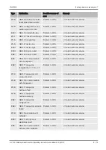 Preview for 57 page of Inficon ELT3000 Translation Of The Original Operating Instructions