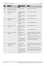 Preview for 60 page of Inficon ELT3000 Translation Of The Original Operating Instructions