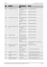 Preview for 61 page of Inficon ELT3000 Translation Of The Original Operating Instructions