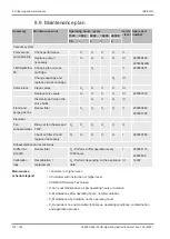 Preview for 122 page of Inficon Fab UL6000 Fab Operating Instructions Manual