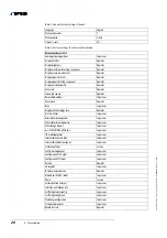 Preview for 20 page of Inficon HLD6000 Installation Manual