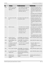 Preview for 65 page of Inficon HLD6000 Translation Of The Original Operating Instructions