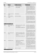 Preview for 67 page of Inficon HLD6000 Translation Of The Original Operating Instructions