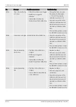 Preview for 68 page of Inficon HLD6000 Translation Of The Original Operating Instructions