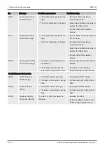 Preview for 70 page of Inficon HLD6000 Translation Of The Original Operating Instructions