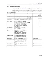 Предварительный просмотр 281 страницы Inficon IC6 Operating Manual