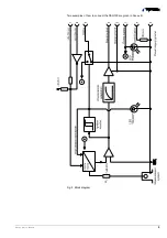 Preview for 9 page of Inficon PEG100 Operating Manual