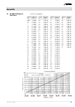 Preview for 19 page of Inficon PEG100 Operating Manual