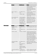 Preview for 75 page of Inficon Pernicka 700H CHLD Translation Of The Original Operating Instructions