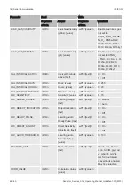 Предварительный просмотр 46 страницы Inficon SEN.122.162 Operating Instructions Manual