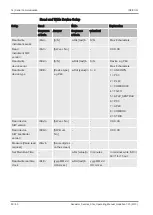 Предварительный просмотр 50 страницы Inficon SEN.122.162 Operating Instructions Manual