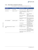 Preview for 73 page of Inficon Sensistor ILS500 Operating Manual