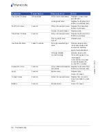 Preview for 74 page of Inficon Sensistor ILS500 Operating Manual