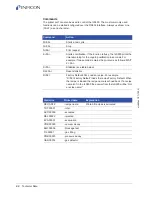 Preview for 90 page of Inficon Sensistor ILS500 Operating Manual