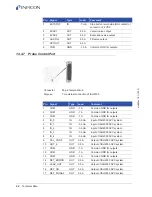 Preview for 94 page of Inficon Sensistor ILS500 Operating Manual