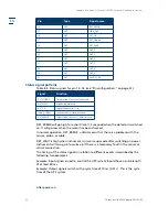 Preview for 32 page of Inficon Sensistor ISH2000 HySpeed Operating Instructions Manual