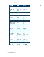 Preview for 41 page of Inficon Sensistor ISH2000 HySpeed Operating Instructions Manual