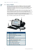 Preview for 8 page of Inficon Sensistor ISH2000 HySpeed Operating Manual