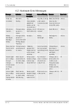 Preview for 22 page of Inficon Sensistor Sentrac Service Instructions Manual