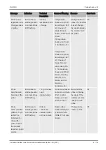 Preview for 23 page of Inficon Sensistor Sentrac Service Instructions Manual