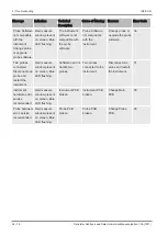 Preview for 24 page of Inficon Sensistor Sentrac Service Instructions Manual