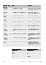 Preview for 66 page of Inficon Sensistor Sentrac Service Instructions Manual