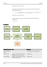 Preview for 68 page of Inficon Sensistor Sentrac Service Instructions Manual