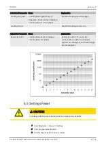 Preview for 69 page of Inficon Sensistor Sentrac Service Instructions Manual