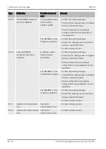 Preview for 88 page of Inficon ULTRATEST UL3000 Fab Translation Of The Original Operating Instructions