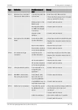 Preview for 89 page of Inficon ULTRATEST UL3000 Fab Translation Of The Original Operating Instructions