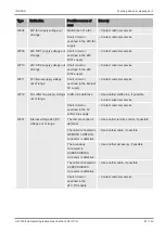 Preview for 91 page of Inficon ULTRATEST UL3000 Fab Translation Of The Original Operating Instructions